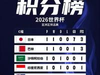 乐鱼体育入口-包含球队获得胜利，积分榜排名逐渐上升的词条