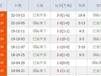 乐鱼体育app-关于巴萨争取9月中旬回诺坎普，备选球场欧冠的信息