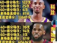 乐鱼体育 官方平台-乔丹压詹姆斯居首科比第11引争议的简单介绍