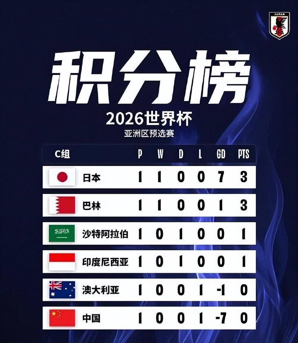 包含球队获得胜利，积分榜排名逐渐上升的词条