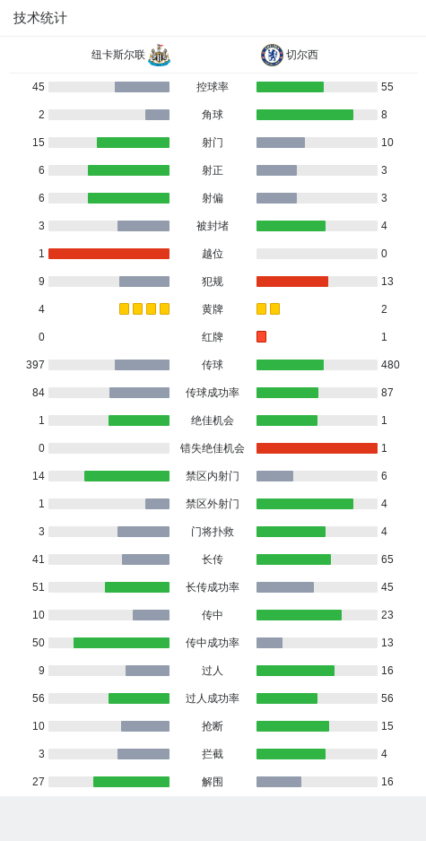 包含纽卡Stack球迷区运营延长至2031年，与新球场竣工日期同步的词条