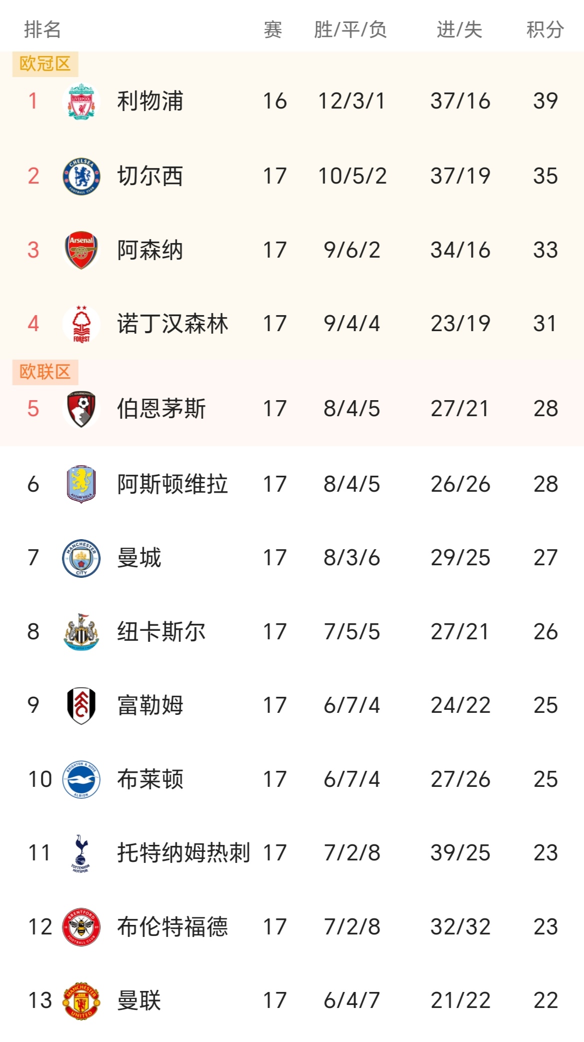 利物浦球员积极备战，誓夺更好名次的简单介绍