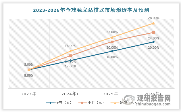 包含布宜诺斯艾利斯独立防线稳固，力拼帕尔梅拉斯全力拿分的词条