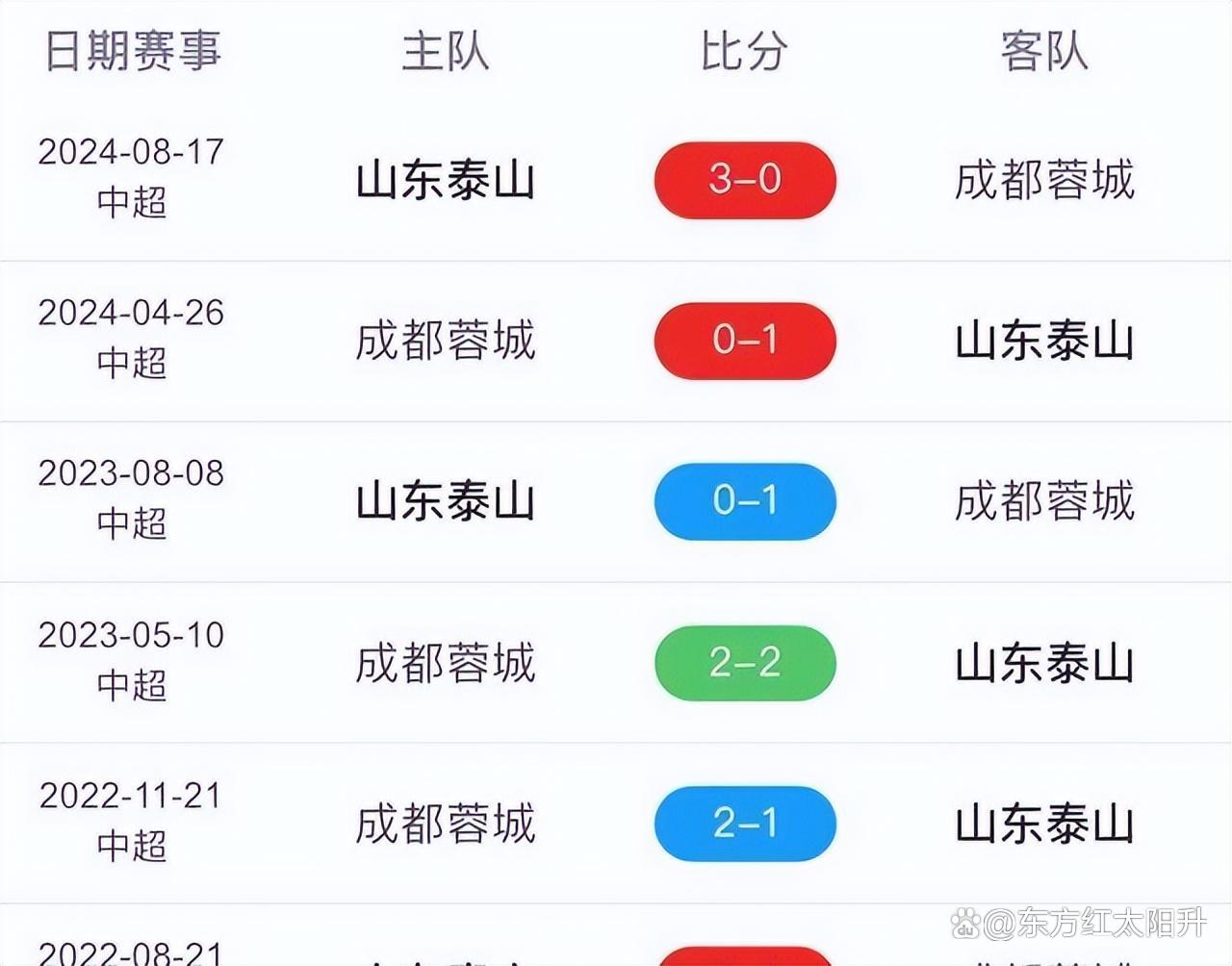 今晚！中国足协杯战3场，CCTV5直播申花PK上海海港，大连鲲城VS青岛西海岸的简单介绍