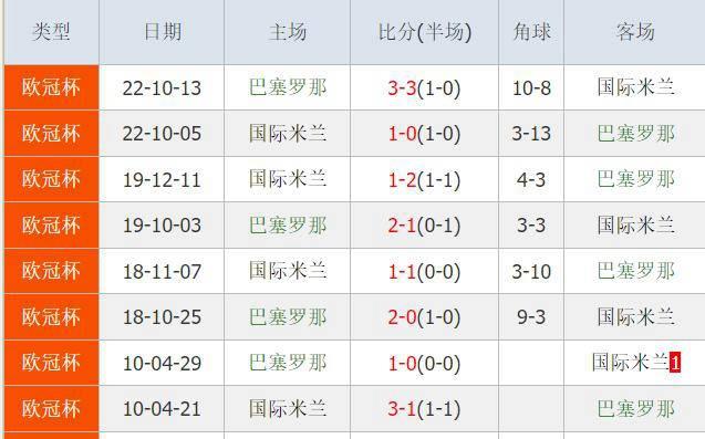 关于巴萨争取9月中旬回诺坎普，备选球场欧冠的信息