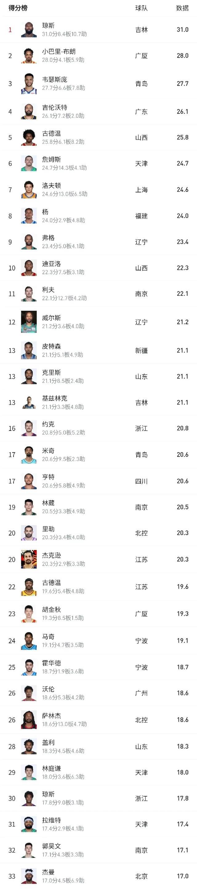 包含选秀网站更新杨瀚森选秀报告:评分90模板王治郅的词条