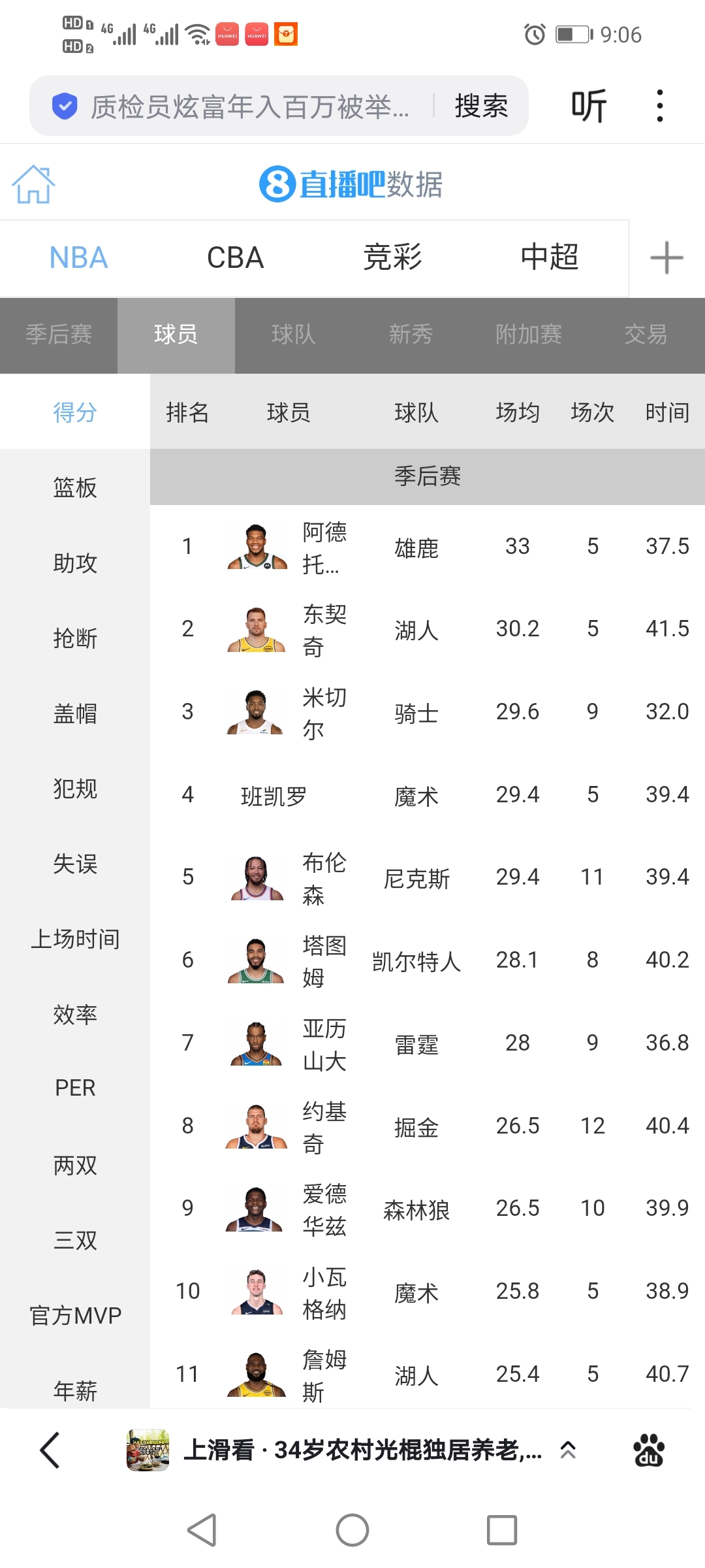 季后赛砍下60次30+有多难？NBA仅8人做到，库里只能排垫底的简单介绍