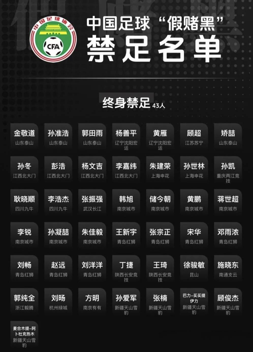 最小仅5岁！中国足协公布自荐初步结果
