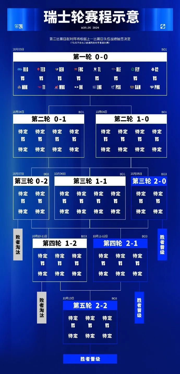 《英雄联盟》2026年春季赛赛程公布，全球战队备战中