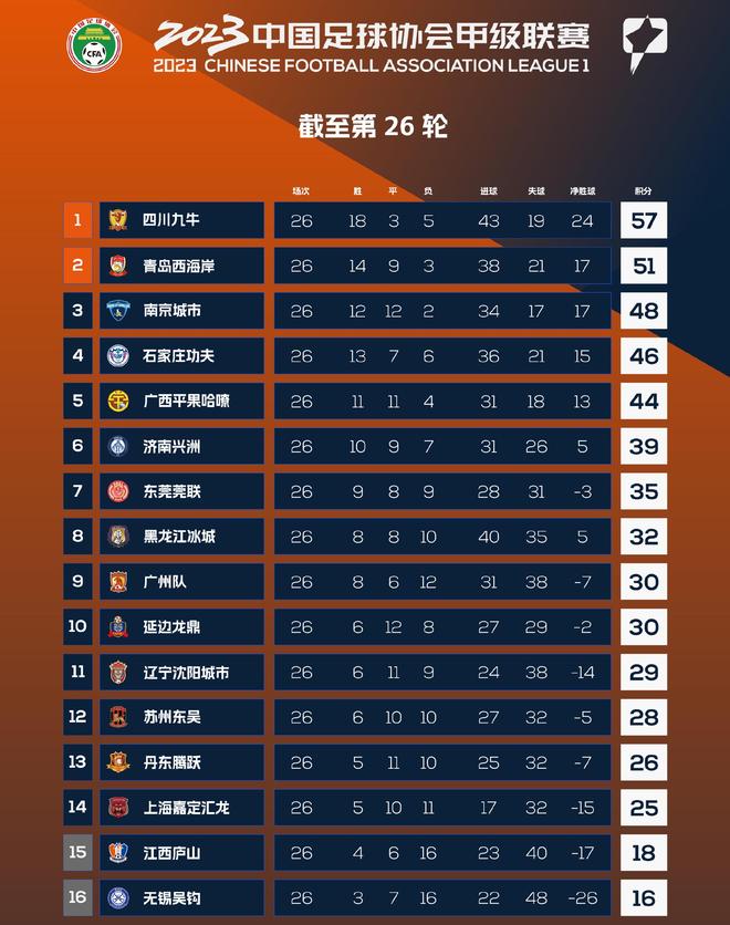 恒大客场大胜，积分榜上升至前几名