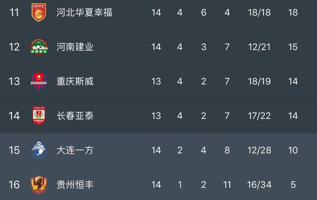 恒大客场大胜，积分榜上升至前几名