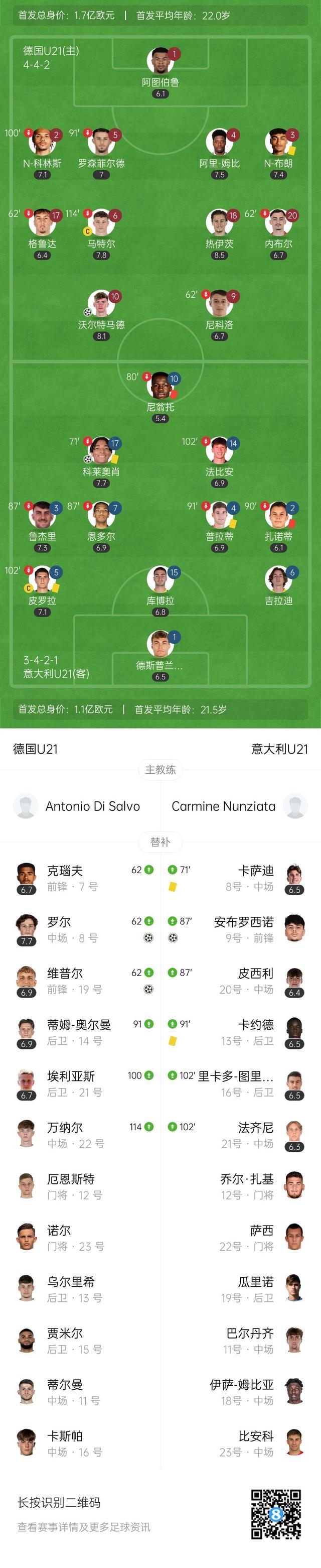 关于德国惨遭意大利绝杀，无缘四强的信息