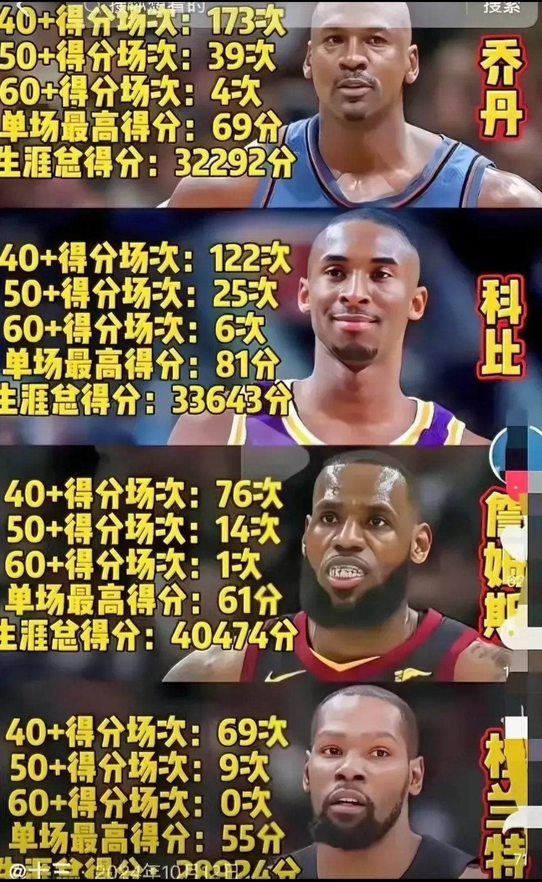 乔丹压詹姆斯居首科比第11引争议的简单介绍