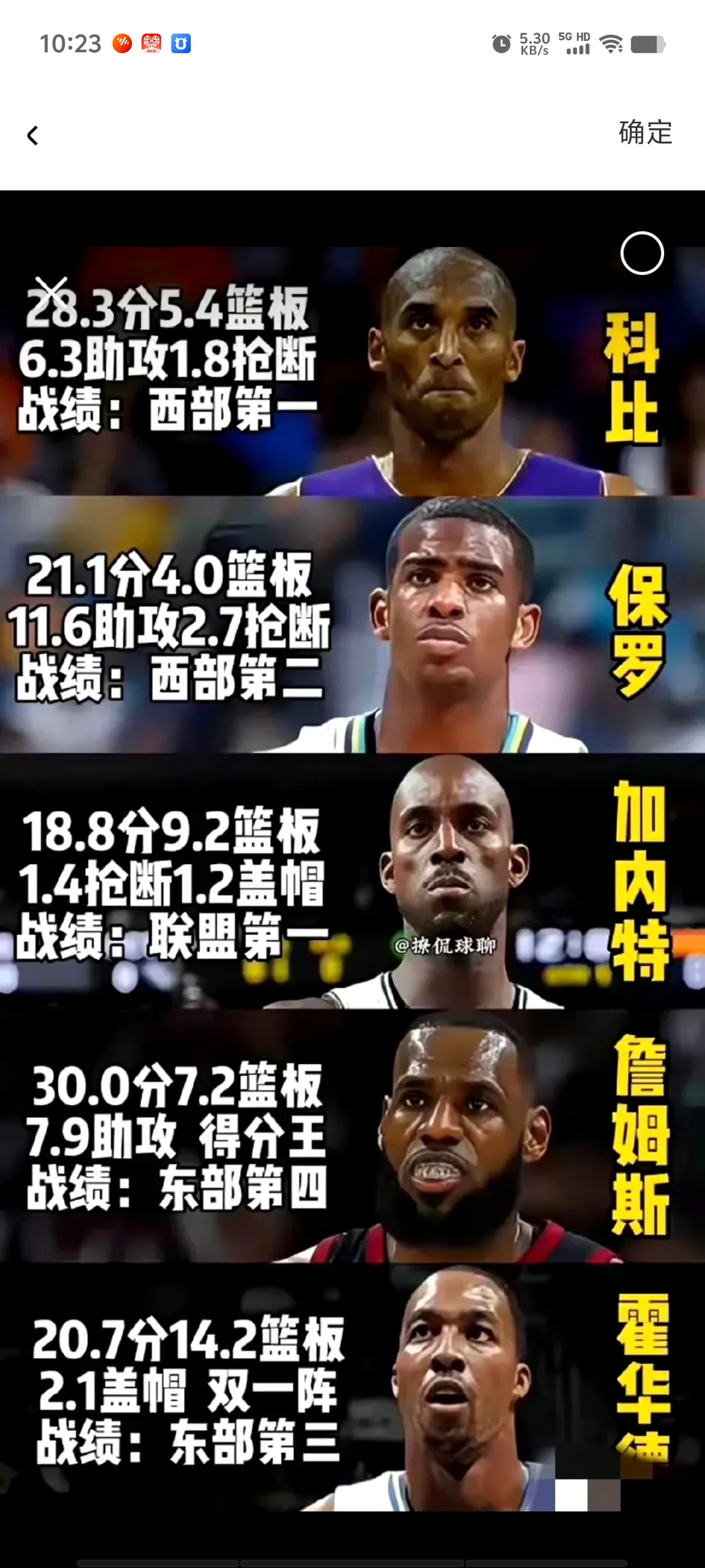 关于自由市场最被低估的5名球员：40岁保罗上榜，湖人可追逐的信息